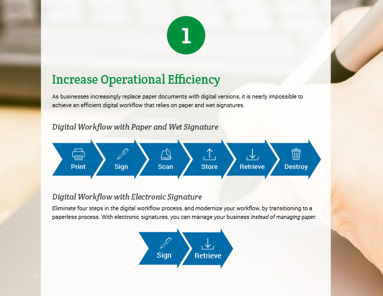 1. Increase Operational Efficiency. As businesses increasingly replace paper documents with digital versions, it is nearly impossible to achieve an efficient digital workflow that relies on paper and wet signatures. Eliminate four steps in the digital workflow process, and modernize your workflow, by transitioning to a paperless process. With electronic signatures, you can manage your business instead of managing paper.