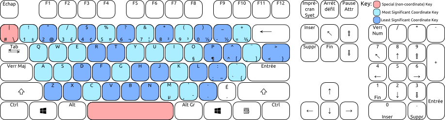 Standard 104 Key Keyboard with French (Canada) Layout