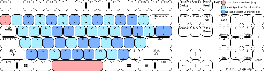 Standard 104 Key Keyboard with English (United States) Layout