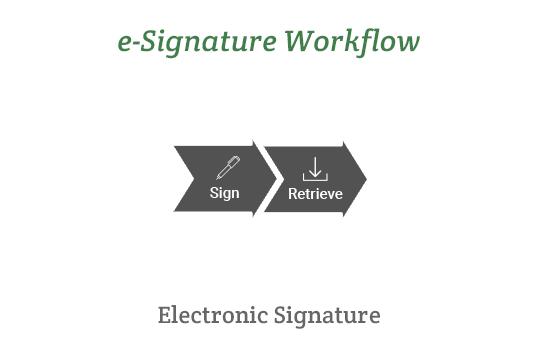 Workflow with Electronic Signature (e-Signature): Sign » Retrieve