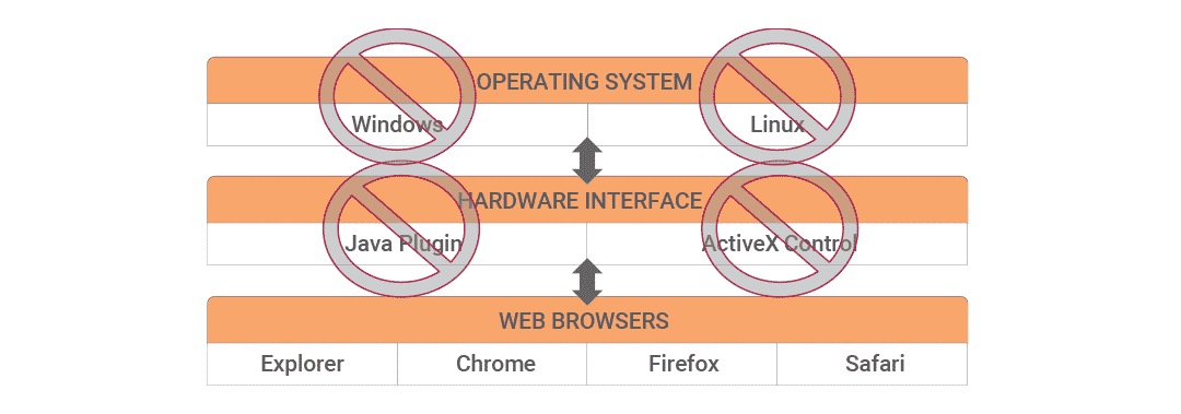 The ScripTouch Solution