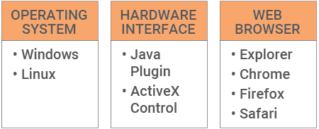 OPERATING SYSTEM: Windows, Linux. HARDWARE INTERFACE: Java Plugin, ActiveX Control. WEB BROWSER: Explorer, Chrome, Firefox, Safari