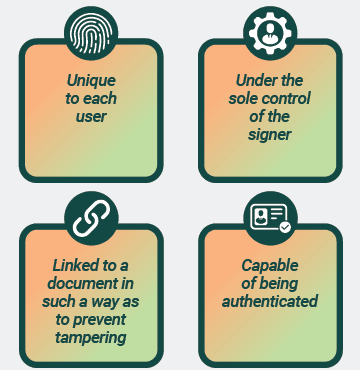 Qualities of Legally-binding electronic signatures: Unique to each user, Under sole control of the signer, Linked to a document in such a way as to prevent tamperning, Capable of being authenticated