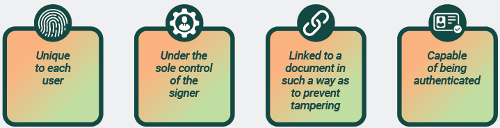 Qualities of Legally-binding electronic signatures: Unique to each user, Under sole control of the signer, Linked to a document in such a way as to prevent tamperning, Capable of being authenticated